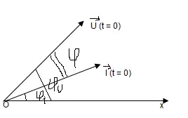 Bài 14: Mạch điện có R, L, C mắc nối tiếp.
