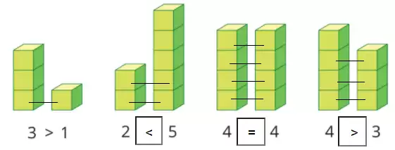 [Cánh diều] Giải toán 1 bài: Lớn hơn, dấu >. Bé hơn, dấu <. Bằng nhau, dấu =