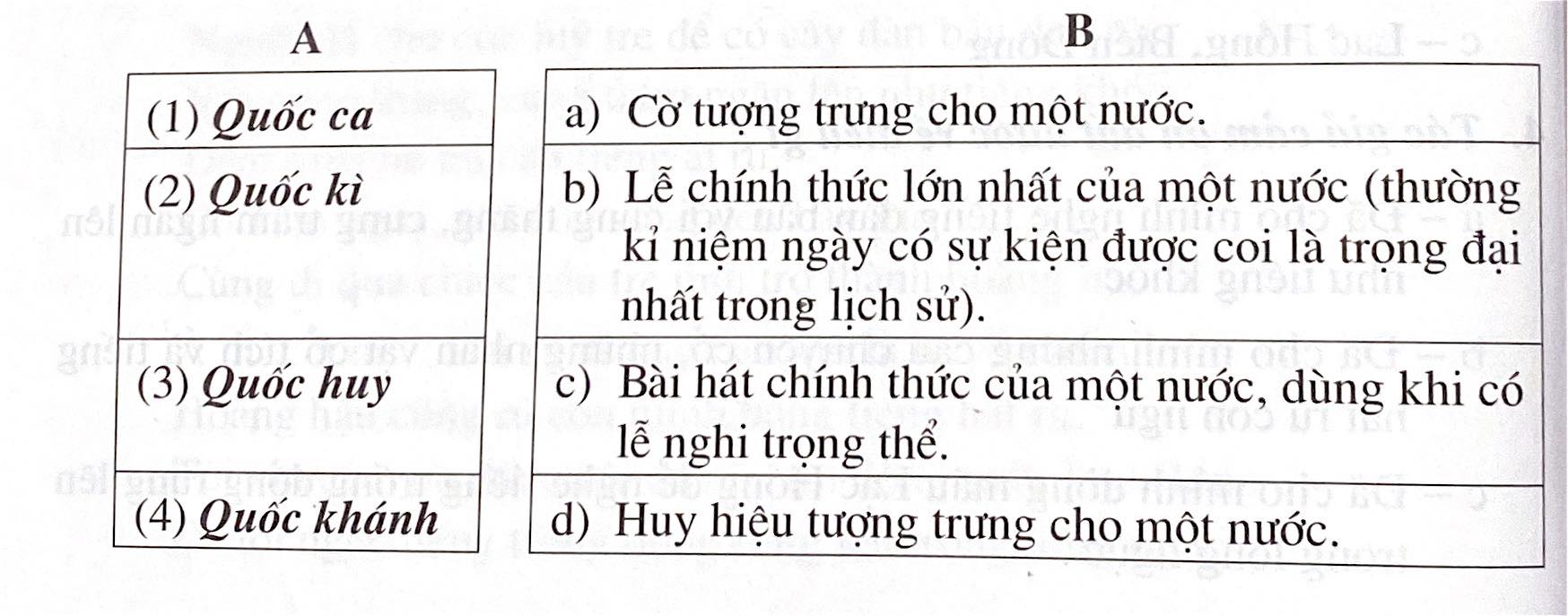 Phiếu bài tập tuần 2 tiếng Việt 5 tập một