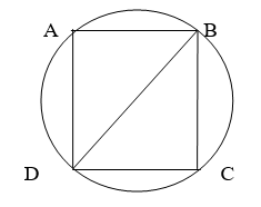 Bài toán tính diện tích hình tròn