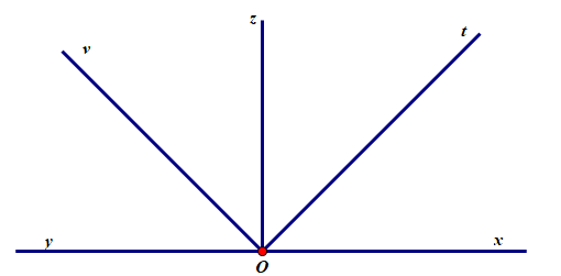 Giải bài 1 Hình hộp chữ nhât, hình lập phương