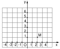 Hướng dẫn giải câu 18 Luyện tập Đồ thị của hàm số y = ax + b
