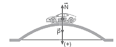 Một ô tô có khối lượng 4 tấn chuyển động qua một chiếc cầu vồng lên có bán kính cong 50 m với tốc độ 72 km/h
