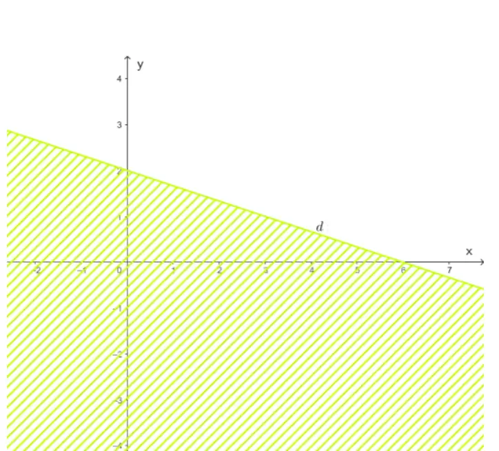 Giải bài 2 Giải tam giác. Tính diện tích tam giác
