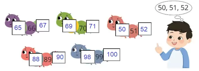 [Cánh diều] Giải toán 1 bài: Các số đến 100