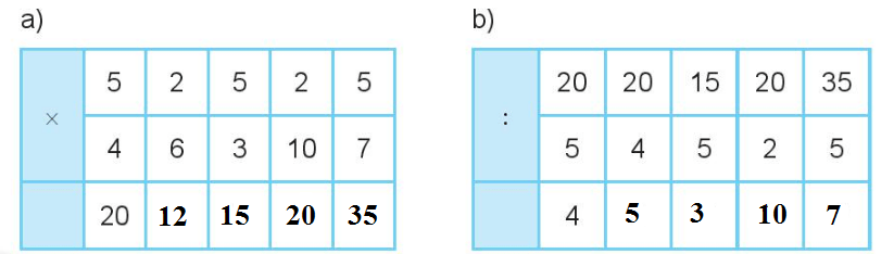 [Kết nối tri thức và cuộc sống] Giải toán 2 bài 41: Phép chia
