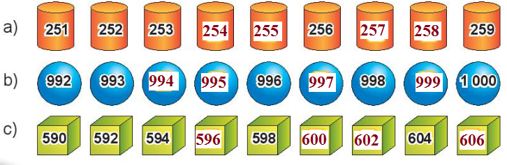 [Kết nối tri thức và cuộc sống] Giải toán 2 bài 68: Ôn tập các số trong phạm vi 1 000