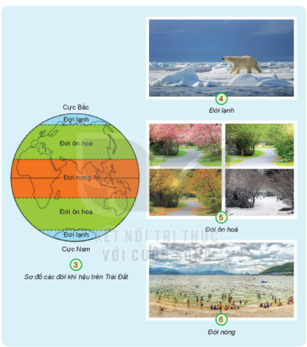Giải bài 27 Trái Đất và các đới khí hậu