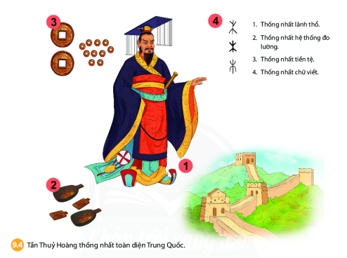 [Chân trời sáng tạo] Giải lịch sử 6 bài 9: Trung Quốc từ thời cổ đại đến thế kỉ VII ConKec