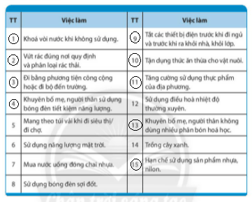 [CTST] Giải SBT Hoạt động trải nghiệm, hướng nghiệp 6 chủ đề 7: Tìm hiểu nghề truyền thống ở Việt Nam