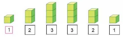 [Cánh diều] Giải toán 1 bài: Các số 1, 2, 3