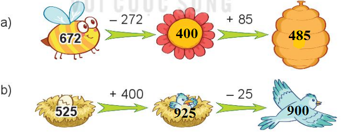 [Kết nối tri thức và cuộc sống] Giải toán 2 bài 70: Ôn tập phép cộng, phép trừ trong phạm vi 1 000