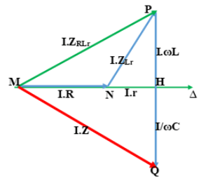 Giải bài 19 vật lí 12: Thực hành khảo sát đoạn mạch xoay chiều có R, L, C mắc nối tiếp