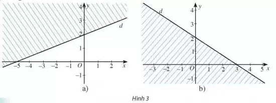 Giải bài 2 Đường thẳng trong mặt phẳng tọa độ