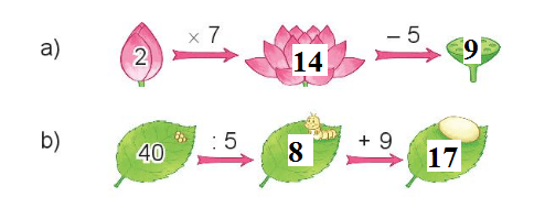 [Kết nối tri thức và cuộc sống] Giải toán 2 bài 45: Luyện tập chung