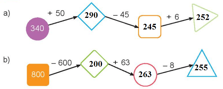 [Kết nối tri thức và cuộc sống] Giải toán 2 bài 70: Ôn tập phép cộng, phép trừ trong phạm vi 1 000